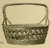 An illustration from Bilder af utställda föremål = Abbildungen von ausgestellten Gegenständen = Illustrations of exposed objects (1912)