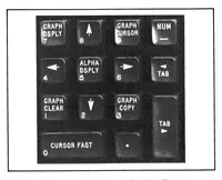 An illustration from hp :: terminal :: 262x :: 02627-90002 2627A Color Graphics Terminal Reference Manual Nov1982 (1919)