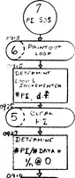 An illustration from royalPrecision :: LGP-30 :: en :: F4-222 Jan1961 (1919)