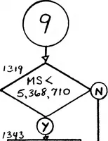 An illustration from royalPrecision :: LGP-30 :: en :: F4-222 Jan1961 (1919)