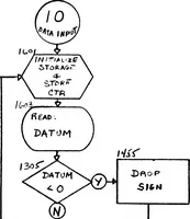 An illustration from royalPrecision :: LGP-30 :: en :: F4-222 Jan1961 (1919)