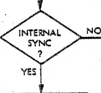 An illustration from sandersAssociates :: graphic8 :: H-82-0176 Vistagraphic 3000 Graphic 8 Series 8000 Operation and Maintenance Manual Feb1983 (1919)