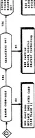 An illustration from sandersAssociates :: graphic8 :: H-82-0176 Vistagraphic 3000 Graphic 8 Series 8000 Operation and Maintenance Manual Feb1983 (1919)