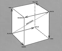 Picture 10 of 12 from tektronix :: 411x :: 070-4664-00 4110 Series Host Programmers Manual Jan1984 (1919), leaf 171