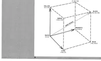 An illustration from tektronix :: 411x :: 070-4664-00 4110 Series Host Programmers Manual Jan1984 (1919)