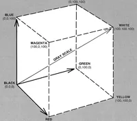An illustration from tektronix :: 411x :: 070-4664-00 4110 Series Host Programmers Manual Jan1984 (1919)