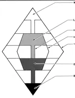 An illustration from tektronix :: 402x :: 070-2656-00 4027 Service Manual Vol 1 Jan1980 (1919)