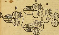 An illustration from The Blazon of Gentrie: : Deuided into two parts. The first named The Glorie of Generositie. The second, Lacyes Nobilitie. Comprehending discourses of Armes and of Gentry. Wherein is treated of the beginning, parts and degrees of Gentlenesse, vvith her lawes: Of the Bearing, and Blazon of Cote-armors: Of the Lawes of Armes, and of combats. (1586)