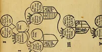 An illustration from The Blazon of Gentrie: : Deuided into two parts. The first named The Glorie of Generositie. The second, Lacyes Nobilitie. Comprehending discourses of Armes and of Gentry. Wherein is treated of the beginning, parts and degrees of Gentlenesse, vvith her lawes: Of the Bearing, and Blazon of Cote-armors: Of the Lawes of Armes, and of combats. (1586)