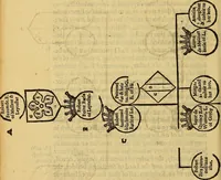 An illustration from The Blazon of Gentrie: : Deuided into two parts. The first named The Glorie of Generositie. The second, Lacyes Nobilitie. Comprehending discourses of Armes and of Gentry. Wherein is treated of the beginning, parts and degrees of Gentlenesse, vvith her lawes: Of the Bearing, and Blazon of Cote-armors: Of the Lawes of Armes, and of combats. (1586)