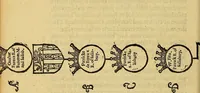 An illustration from The Blazon of Gentrie: : Deuided into two parts. The first named The Glorie of Generositie. The second, Lacyes Nobilitie. Comprehending discourses of Armes and of Gentry. Wherein is treated of the beginning, parts and degrees of Gentlenesse, vvith her lawes: Of the Bearing, and Blazon of Cote-armors: Of the Lawes of Armes, and of combats. (1586)