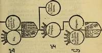 An illustration from The Blazon of Gentrie: : Deuided into two parts. The first named The Glorie of Generositie. The second, Lacyes Nobilitie. Comprehending discourses of Armes and of Gentry. Wherein is treated of the beginning, parts and degrees of Gentlenesse, vvith her lawes: Of the Bearing, and Blazon of Cote-armors: Of the Lawes of Armes, and of combats. (1586)