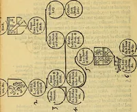 An illustration from The Blazon of Gentrie: : Deuided into two parts. The first named The Glorie of Generositie. The second, Lacyes Nobilitie. Comprehending discourses of Armes and of Gentry. Wherein is treated of the beginning, parts and degrees of Gentlenesse, vvith her lawes: Of the Bearing, and Blazon of Cote-armors: Of the Lawes of Armes, and of combats. (1586)