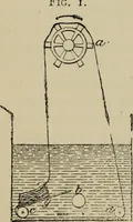 An illustration from Bleaching, dyeing, and calico-printing : With formulae (1884)