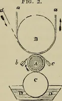 An illustration from Bleaching, dyeing, and calico-printing : With formulae (1884)