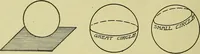 An illustration from Blueprint reading; a practical manual of instruction in blueprint reading through the analysis of typical plates with reference to mechanical drawing conventions and methods, the laws of projection, etc (1919)