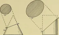 An illustration from Blueprint reading; a practical manual of instruction in blueprint reading through the analysis of typical plates with reference to mechanical drawing conventions and methods, the laws of projection, etc (1919)