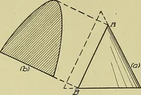 An illustration from Blueprint reading; a practical manual of instruction in blueprint reading through the analysis of typical plates with reference to mechanical drawing conventions and methods, the laws of projection, etc (1919)
