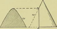 An illustration from Blueprint reading; a practical manual of instruction in blueprint reading through the analysis of typical plates with reference to mechanical drawing conventions and methods, the laws of projection, etc (1919)