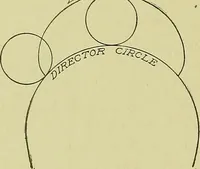 Picture 63 of 163 from Blueprint reading; a practical manual of instruction in blueprint reading through the analysis of typical plates with reference to mechanical drawing conventions and methods, the laws of projection, etc (1919), leaf 199