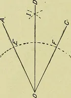 An illustration from Blueprint reading; a practical manual of instruction in blueprint reading through the analysis of typical plates with reference to mechanical drawing conventions and methods, the laws of projection, etc (1919)