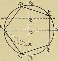 An illustration from Blueprint reading; a practical manual of instruction in blueprint reading through the analysis of typical plates with reference to mechanical drawing conventions and methods, the laws of projection, etc (1919)