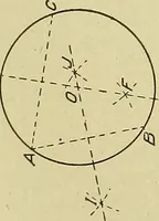 An illustration from Blueprint reading; a practical manual of instruction in blueprint reading through the analysis of typical plates with reference to mechanical drawing conventions and methods, the laws of projection, etc (1919)