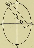 An illustration from Blueprint reading; a practical manual of instruction in blueprint reading through the analysis of typical plates with reference to mechanical drawing conventions and methods, the laws of projection, etc (1919)