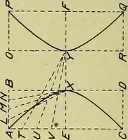 An illustration from Blueprint reading; a practical manual of instruction in blueprint reading through the analysis of typical plates with reference to mechanical drawing conventions and methods, the laws of projection, etc (1919)