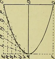 An illustration from Blueprint reading; a practical manual of instruction in blueprint reading through the analysis of typical plates with reference to mechanical drawing conventions and methods, the laws of projection, etc (1919)