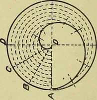 An illustration from Blueprint reading; a practical manual of instruction in blueprint reading through the analysis of typical plates with reference to mechanical drawing conventions and methods, the laws of projection, etc (1919)