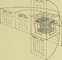 An illustration from Blueprint reading; a practical manual of instruction in blueprint reading through the analysis of typical plates with reference to mechanical drawing conventions and methods, the laws of projection, etc (1919)