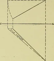 An illustration from Blueprint reading; a practical manual of instruction in blueprint reading through the analysis of typical plates with reference to mechanical drawing conventions and methods, the laws of projection, etc (1919)