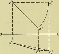 An illustration from Blueprint reading; a practical manual of instruction in blueprint reading through the analysis of typical plates with reference to mechanical drawing conventions and methods, the laws of projection, etc (1919)