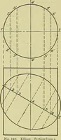 An illustration from Blueprint reading; a practical manual of instruction in blueprint reading through the analysis of typical plates with reference to mechanical drawing conventions and methods, the laws of projection, etc (1919)