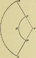 An illustration from Blueprint reading; a practical manual of instruction in blueprint reading through the analysis of typical plates with reference to mechanical drawing conventions and methods, the laws of projection, etc (1919)