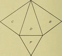 An illustration from Blueprint reading; a practical manual of instruction in blueprint reading through the analysis of typical plates with reference to mechanical drawing conventions and methods, the laws of projection, etc (1919)