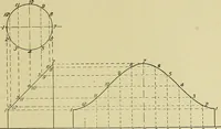 An illustration from Blueprint reading; a practical manual of instruction in blueprint reading through the analysis of typical plates with reference to mechanical drawing conventions and methods, the laws of projection, etc (1919)