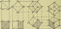 An illustration from Blueprint reading; a practical manual of instruction in blueprint reading through the analysis of typical plates with reference to mechanical drawing conventions and methods, the laws of projection, etc (1919)