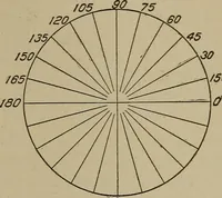 An illustration from Blueprint reading; a practical manual of instruction in blueprint reading through the analysis of typical plates with reference to mechanical drawing conventions and methods, the laws of projection, etc (1919)