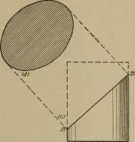 An illustration from Blueprint reading; a practical manual of instruction in blueprint reading through the analysis of typical plates with reference to mechanical drawing conventions and methods, the laws of projection, etc (1919)