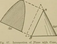 Picture 77 of 182 from Blueprint reading; a practical manual of instruction in blueprint reading through the analysis of typical plates with reference to mechanical drawing conventions and methods, the laws of projection, etc (1919), leaf 273