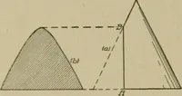 An illustration from Blueprint reading; a practical manual of instruction in blueprint reading through the analysis of typical plates with reference to mechanical drawing conventions and methods, the laws of projection, etc (1919)