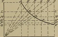 An illustration from Blueprint reading; a practical manual of instruction in blueprint reading through the analysis of typical plates with reference to mechanical drawing conventions and methods, the laws of projection, etc (1919)