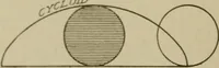 An illustration from Blueprint reading; a practical manual of instruction in blueprint reading through the analysis of typical plates with reference to mechanical drawing conventions and methods, the laws of projection, etc (1919)