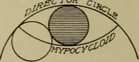 Picture 82 of 182 from Blueprint reading; a practical manual of instruction in blueprint reading through the analysis of typical plates with reference to mechanical drawing conventions and methods, the laws of projection, etc (1919), leaf 275