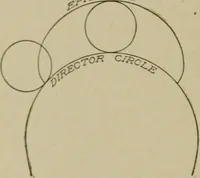 An illustration from Blueprint reading; a practical manual of instruction in blueprint reading through the analysis of typical plates with reference to mechanical drawing conventions and methods, the laws of projection, etc (1919)