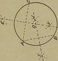 An illustration from Blueprint reading; a practical manual of instruction in blueprint reading through the analysis of typical plates with reference to mechanical drawing conventions and methods, the laws of projection, etc (1919)