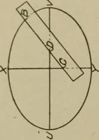 An illustration from Blueprint reading; a practical manual of instruction in blueprint reading through the analysis of typical plates with reference to mechanical drawing conventions and methods, the laws of projection, etc (1919)