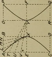 An illustration from Blueprint reading; a practical manual of instruction in blueprint reading through the analysis of typical plates with reference to mechanical drawing conventions and methods, the laws of projection, etc (1919)